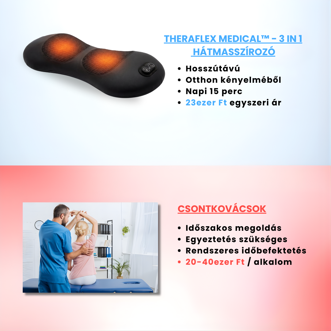 Theraflex Medical™ - 3 in 1 hátmasszírozó