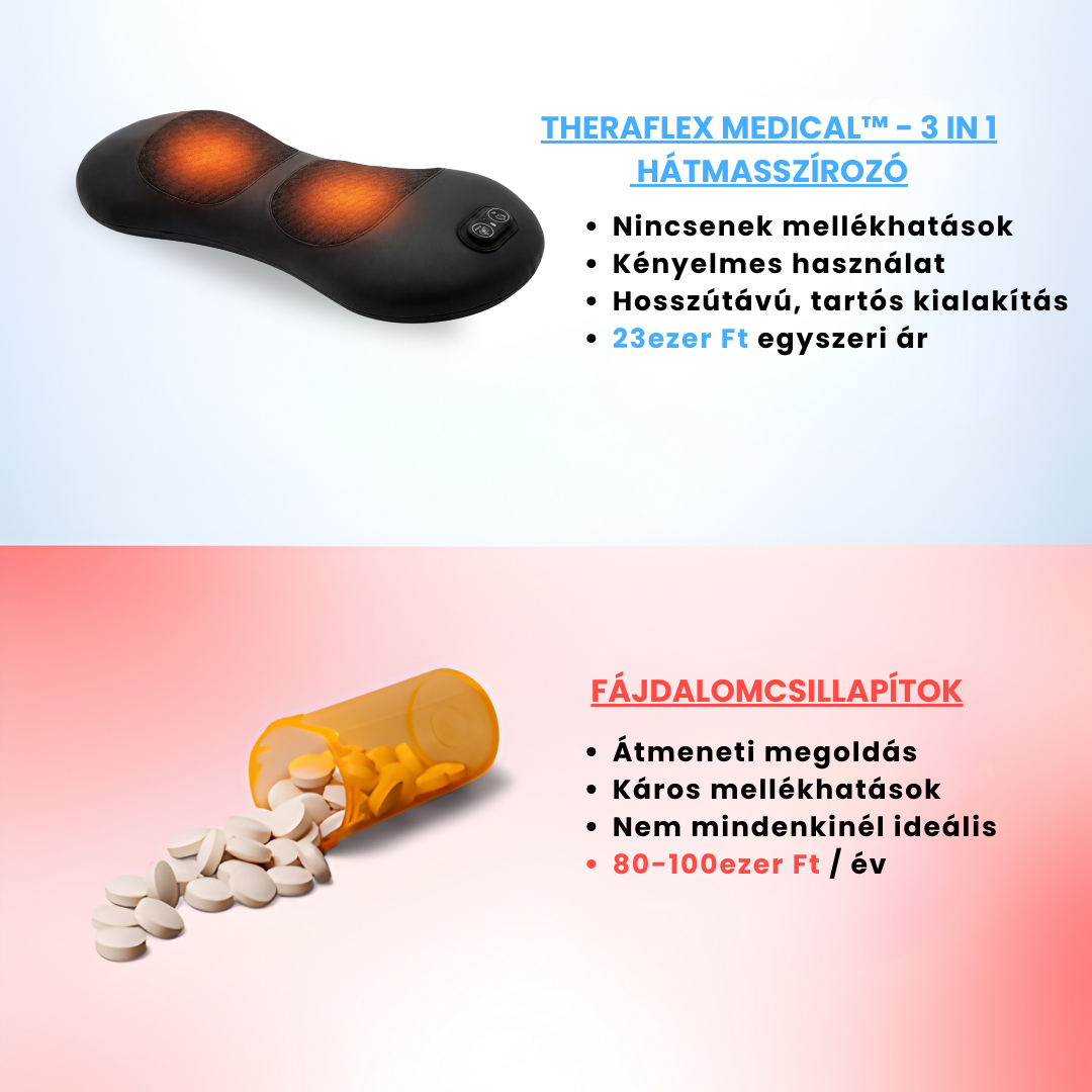 Theraflex Medical™ - 3 in 1 hátmasszírozó